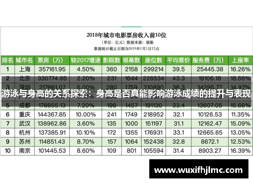 游泳与身高的关系探索：身高是否真能影响游泳成绩的提升与表现